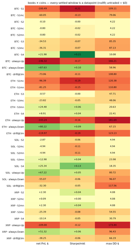 heatmap 1784728800.png