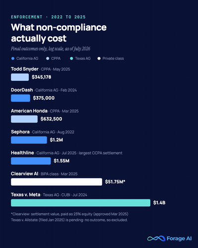 enforcement outcomes.png