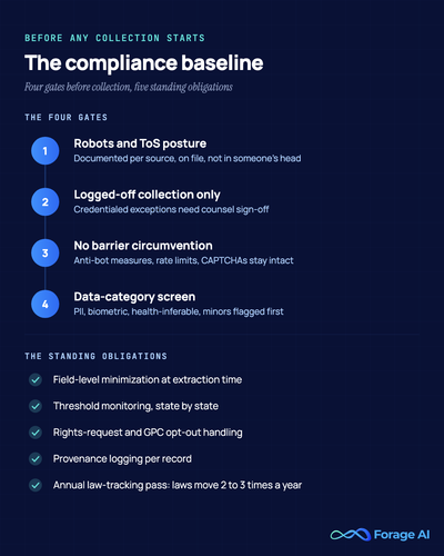 compliance baseline.png