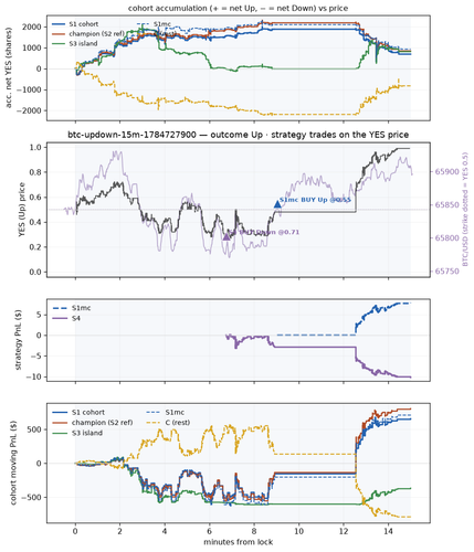 btc updown 15m 1784727900 window.png