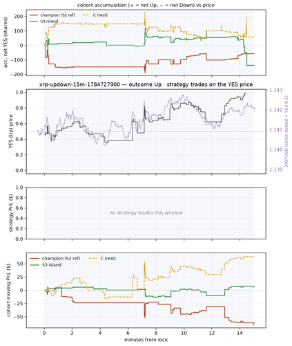 xrp updown 15m 1784727900 window.png