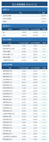 进度播报.png