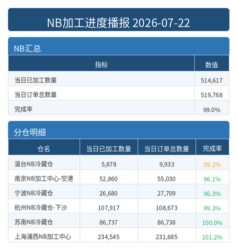 进度播报 NB.png