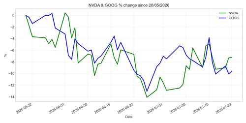chart 20260722.png