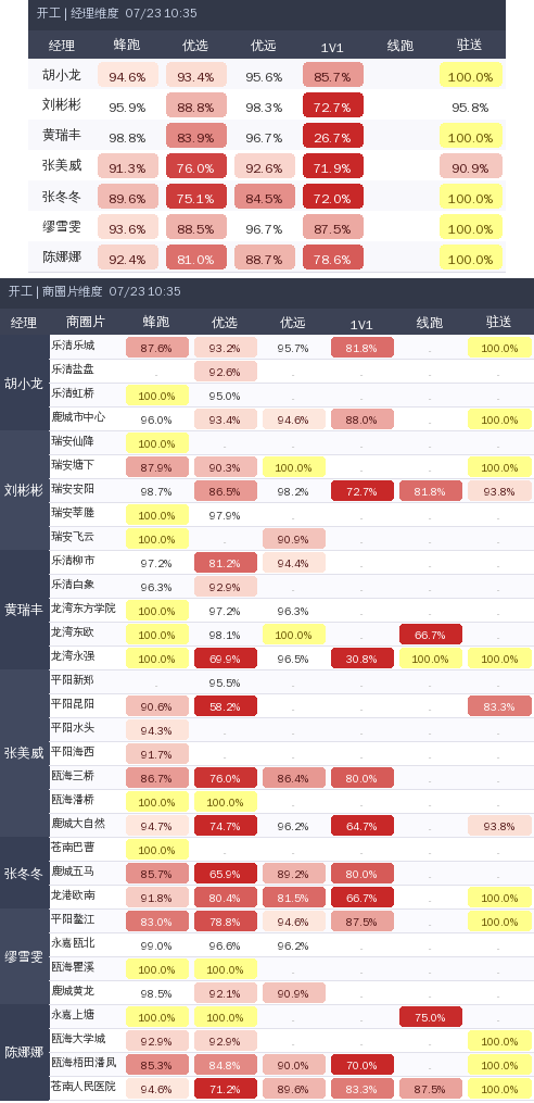 ziguan summary.png