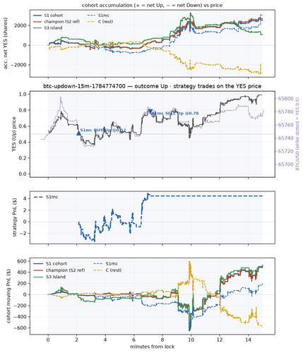 btc updown 15m 1784774700 window.png