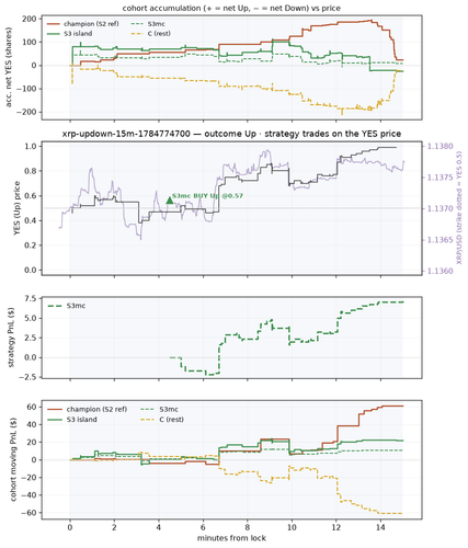 xrp updown 15m 1784774700 window.png