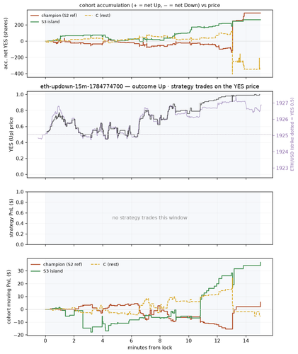 eth updown 15m 1784774700 window.png