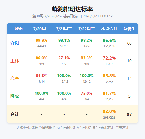 fengpao summary.png