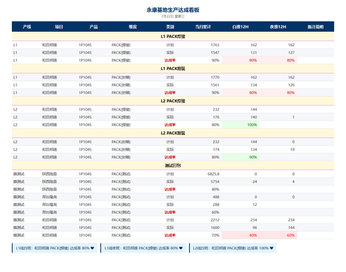 dashboard 0722 v3.png