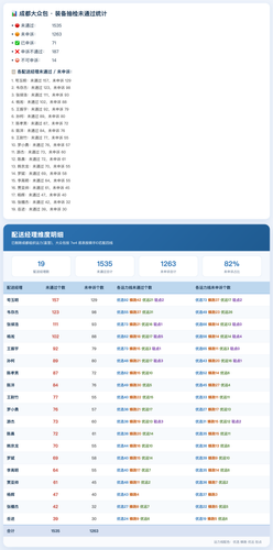 成都大众包装备抽检未通过 完整 0722.png