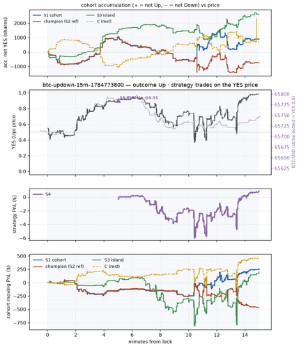 btc updown 15m 1784773800 window.png