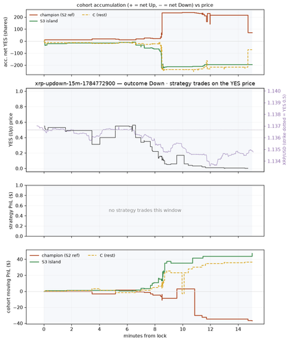 xrp updown 15m 1784772900 window.png