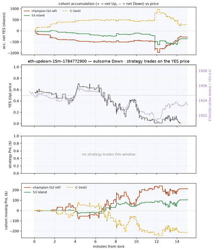 eth updown 15m 1784772900 window.png