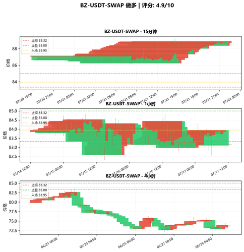 BZ USDT SWAP LONG 104143.png