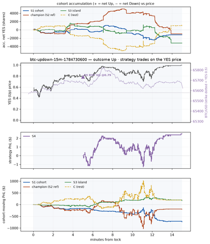 btc updown 15m 1784730600 window.png