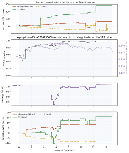 xrp updown 15m 1784730600 window.png