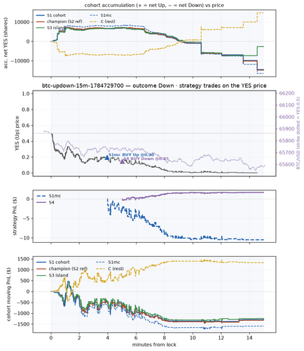 btc updown 15m 1784729700 window.png