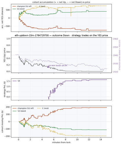 eth updown 15m 1784729700 window.png