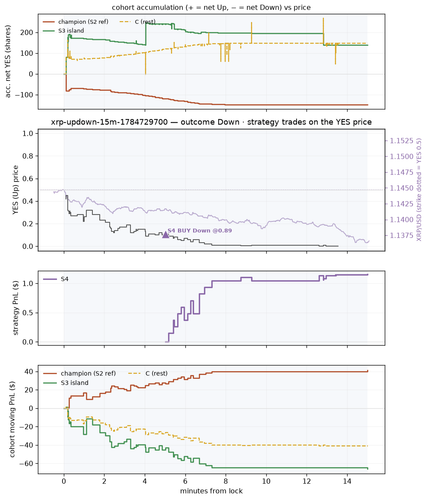 xrp updown 15m 1784729700 window.png