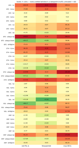 heatmap 1784732400.png