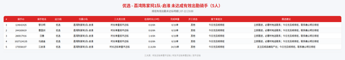 rider 优选 荔湾陈家祠1队 启淮 2300.png