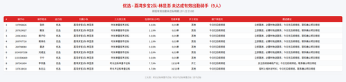 rider 优选 荔湾多宝2队 林显澎 2300.png