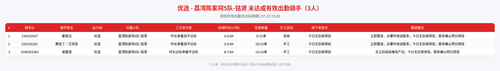 rider 优选 荔湾陈家祠5队 铭贤 2300.png