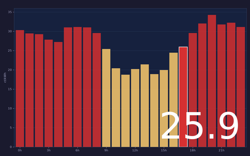 ems chart.png