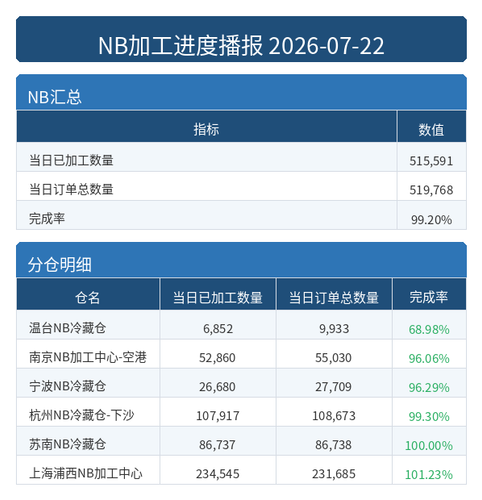 进度播报 NB.png