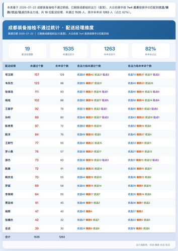 成都装备抽检未通过 配送经理 0722.png