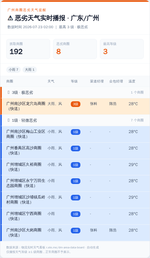 weather alert.png