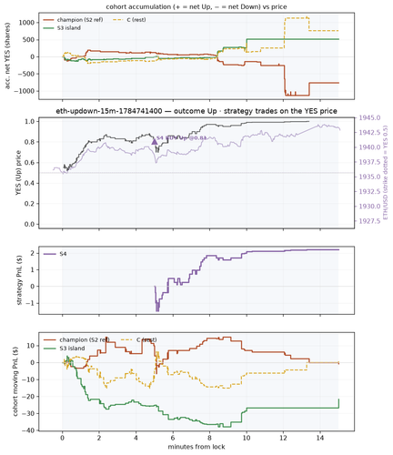 eth updown 15m 1784741400 window.png