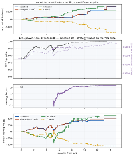 btc updown 15m 1784741400 window.png