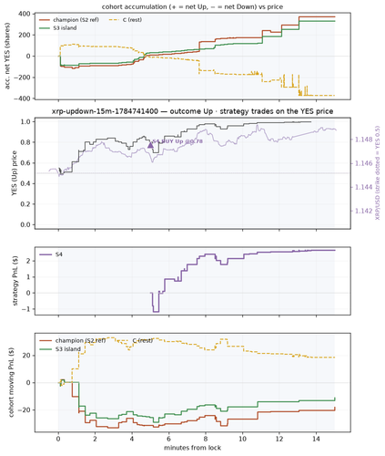 xrp updown 15m 1784741400 window.png
