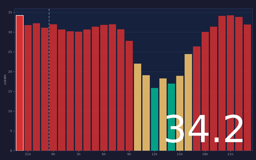 ems chart.png