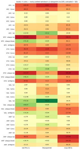 heatmap 1784743200.png