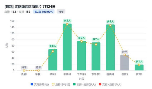 沈阳铁西区商圈片.jpg