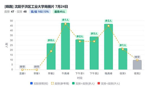 沈阳于洪区工业大学商圈片.jpg