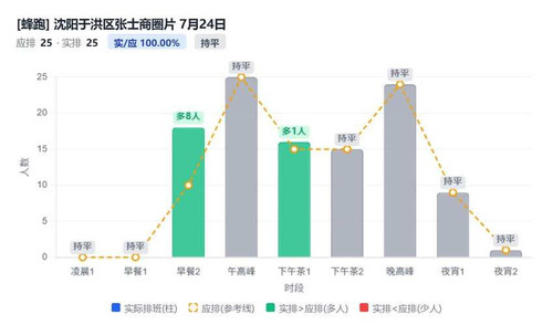 沈阳于洪区张士商圈片.jpg