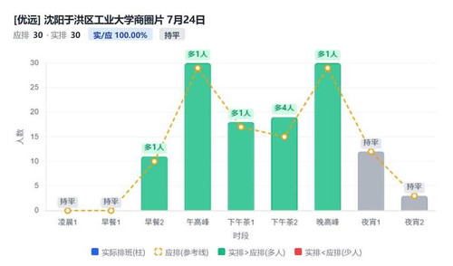 沈阳于洪区工业大学商圈片.jpg