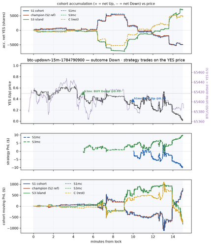 btc updown 15m 1784790900 window.png