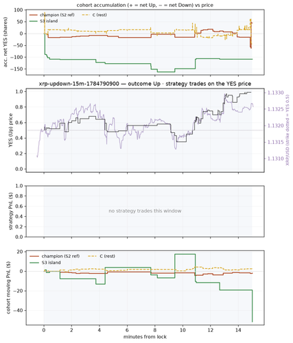 xrp updown 15m 1784790900 window.png