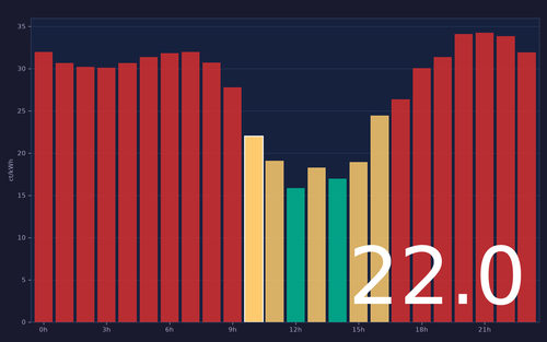 ems chart.png