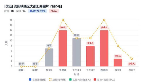 沈阳铁西区大都汇商圈片.jpg