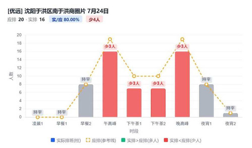 沈阳于洪区南于洪商圈片.jpg