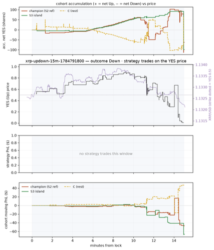 xrp updown 15m 1784791800 window.png