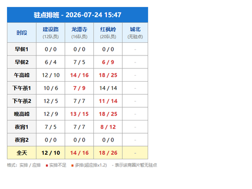 schedule zhudian.png