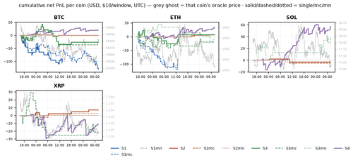 per coin 1784793600.png