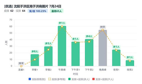 沈阳于洪区南于洪商圈片.jpg